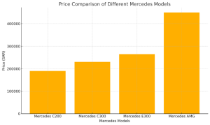 ما هي انواع سيارات مرسيدس واسعارها